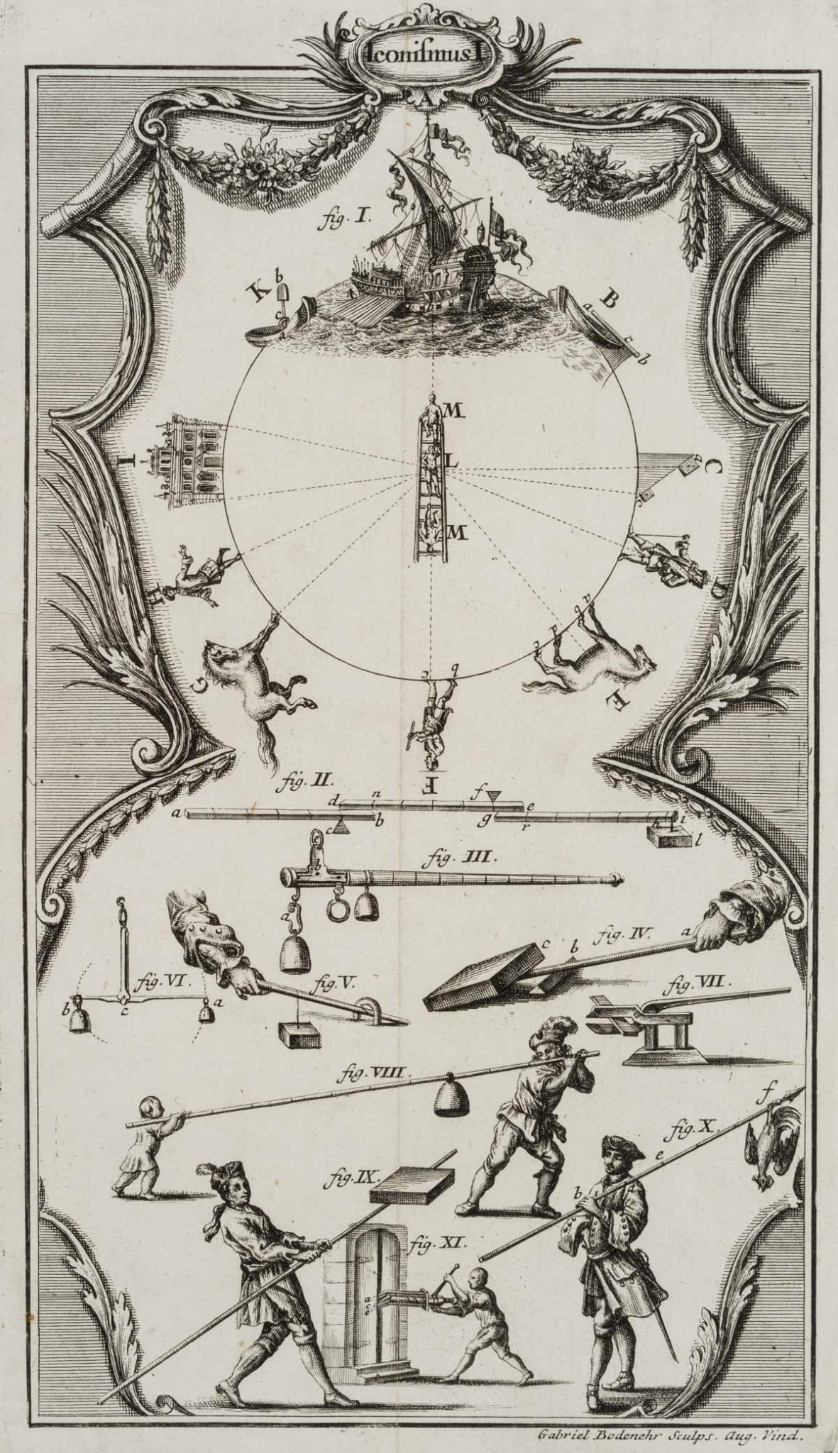 Illustration der Hebelgesetze