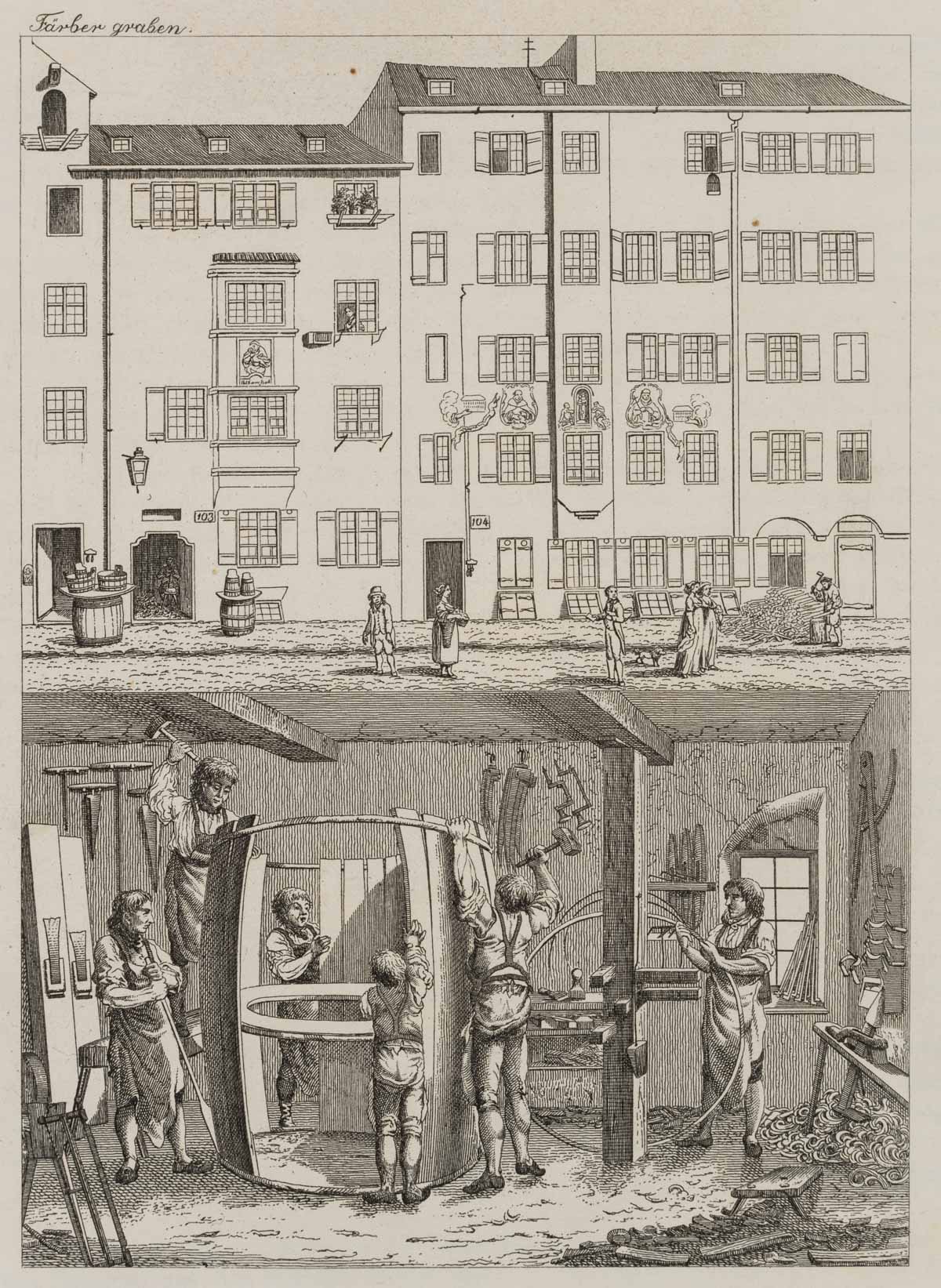 Häuser am Färbergraben