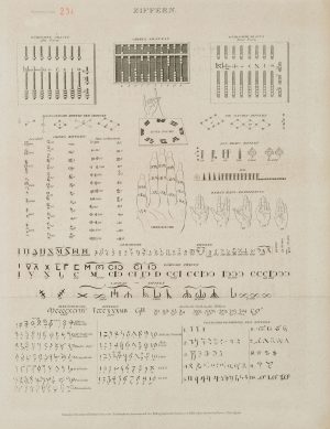 Römische u. chinesische Ziffern