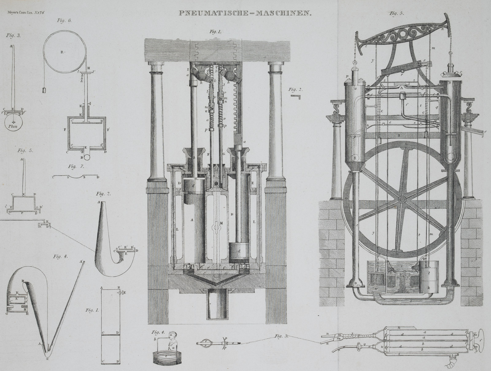 Darstellungen von pneumat. Maschinen