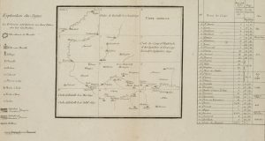Schlachtordnung, Ordre de Bataille