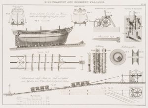 Eisenbahnen auf schiefen Flächen