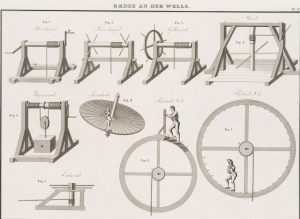 Konstruktion, Räder an der Welle