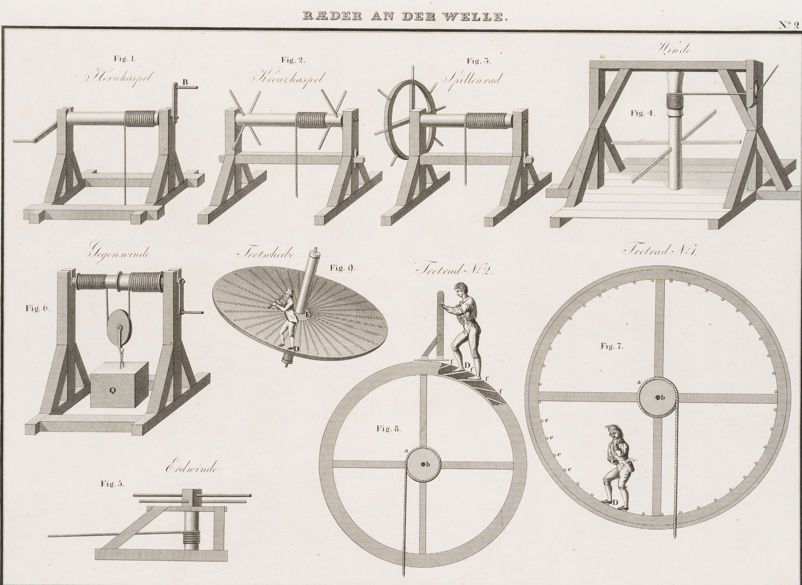 Konstruktion, Räder an der Welle