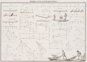 'Hebel und Schwerpunkt'