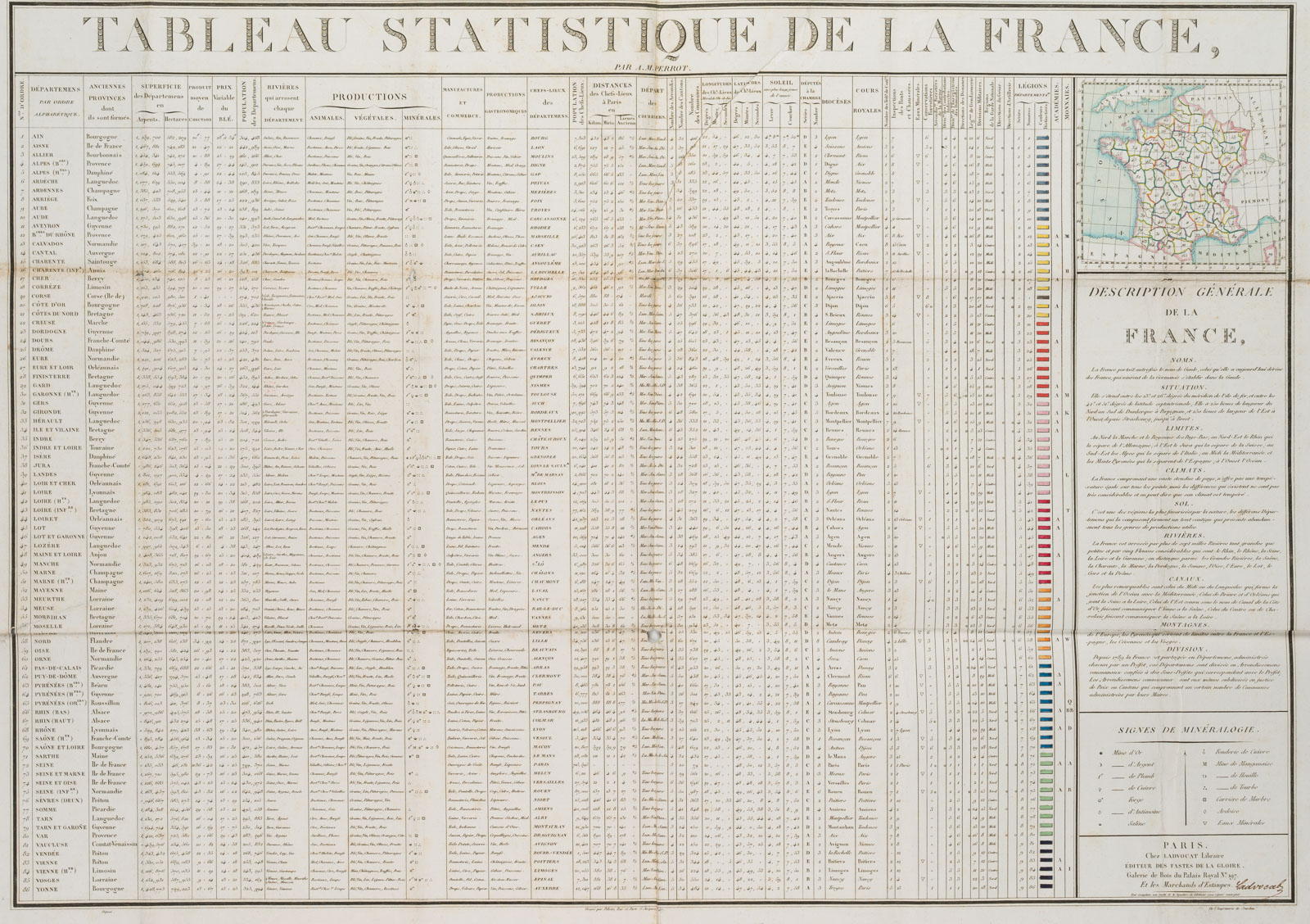 'Tableau Statistique de la France'
