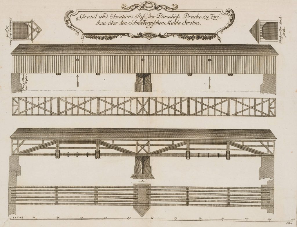 Werk von Johann Wilhelm Stör