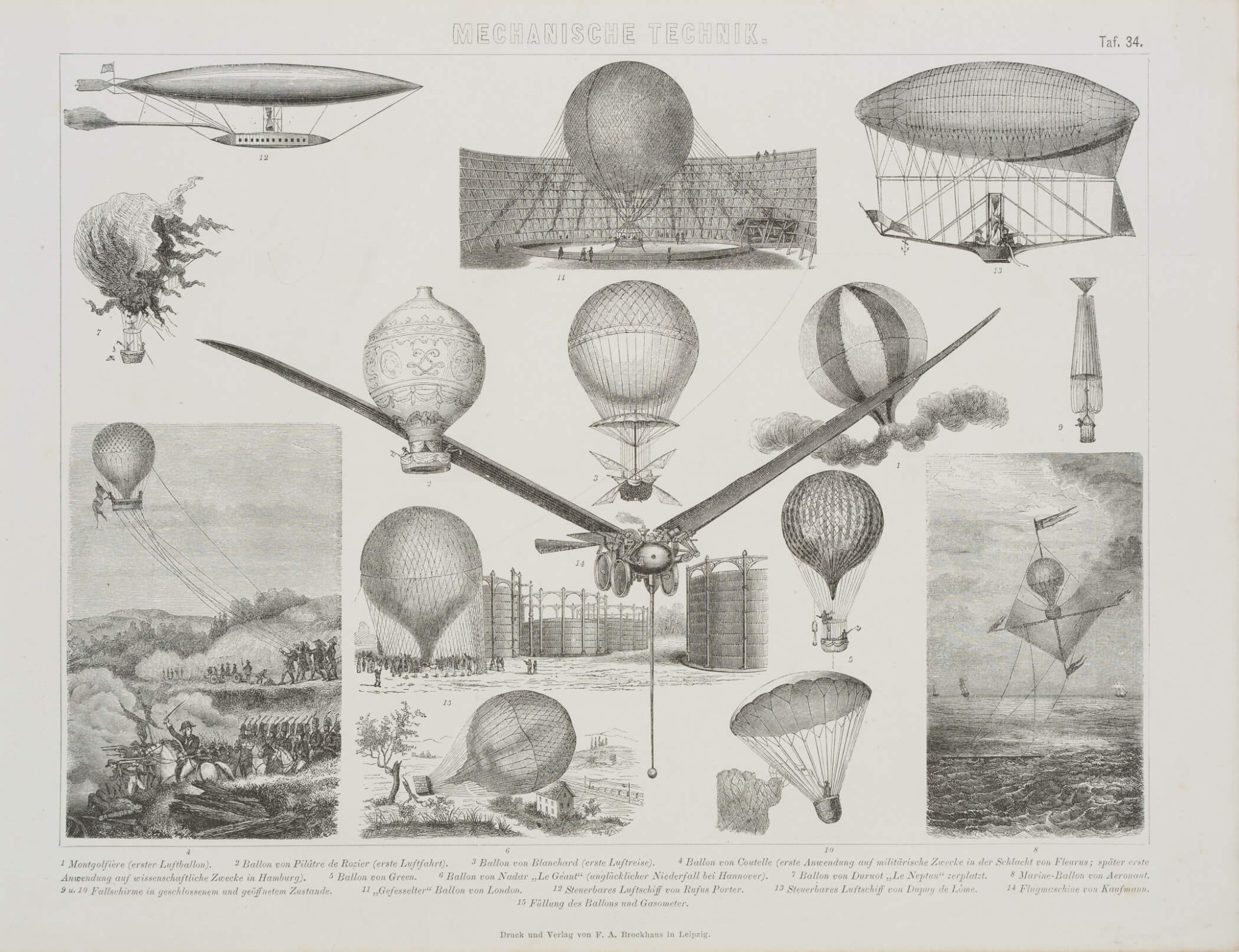 Ballons, Flugmaschinen