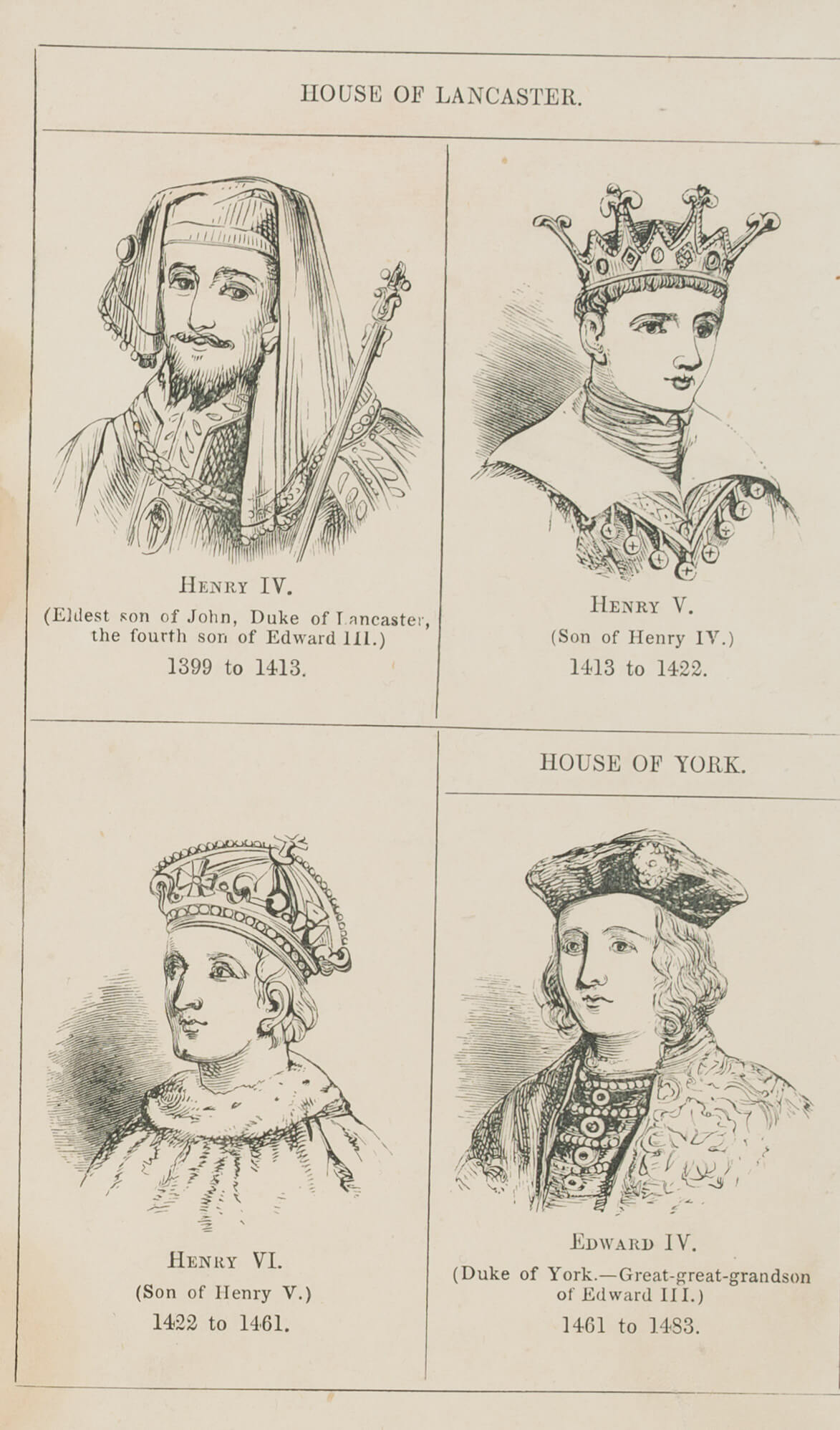 House of Lancester, House of York