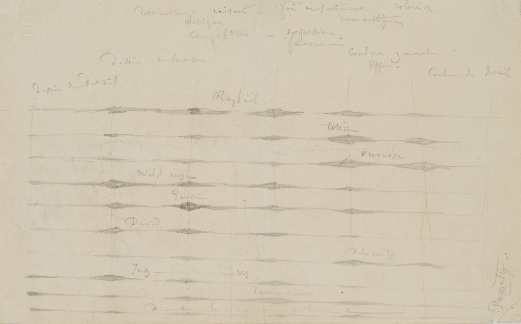 Werk von Dominique Louis Ferréol Papéty