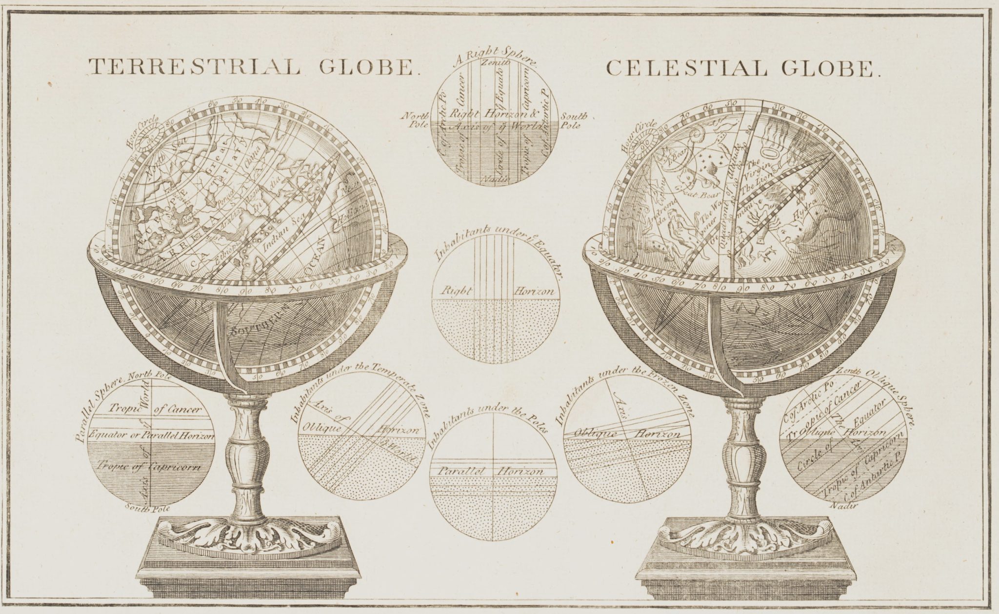 Erdglobus und Himmelsglobus