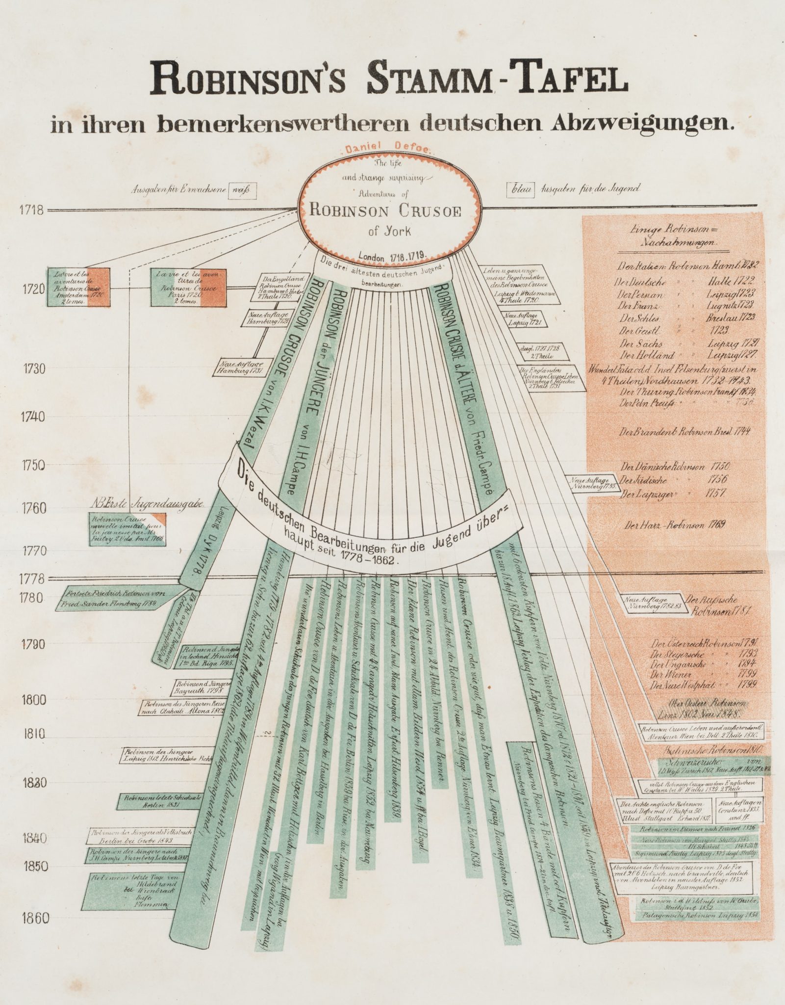 Stammtafel Robinson Crusoes