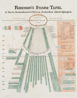 Stammtafel Robinson Crusoes