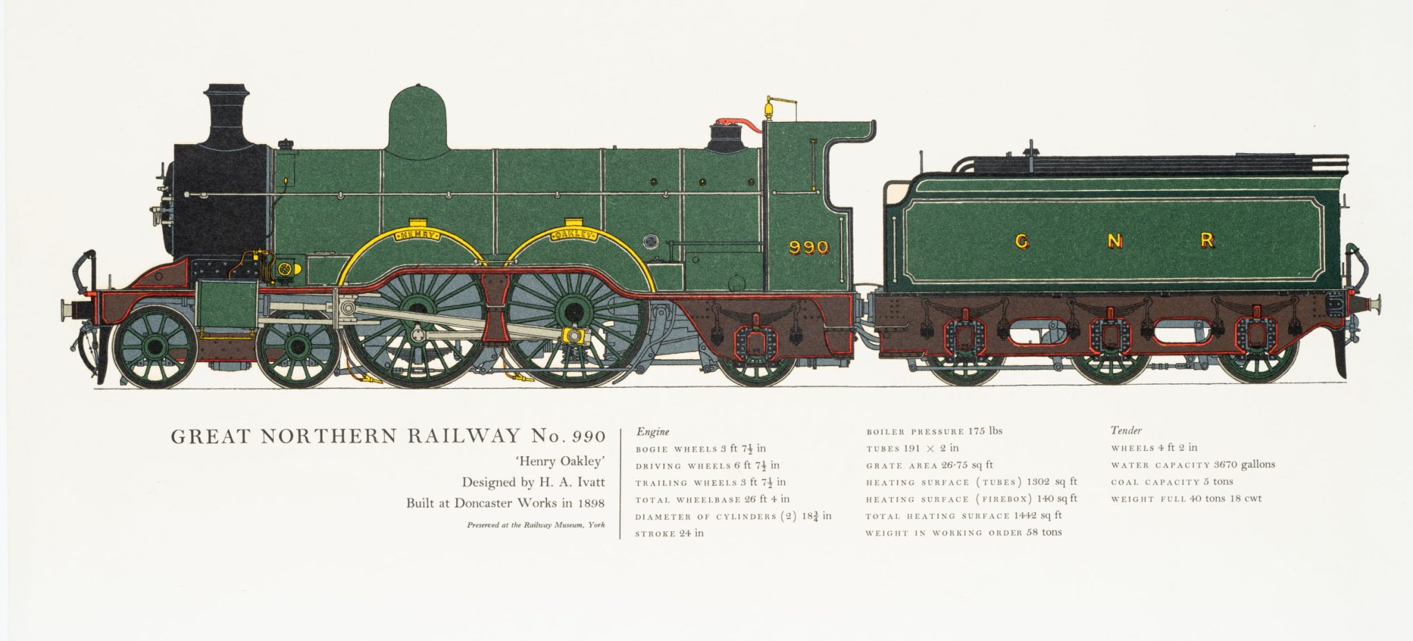 Lokomotive Great Northern Railway