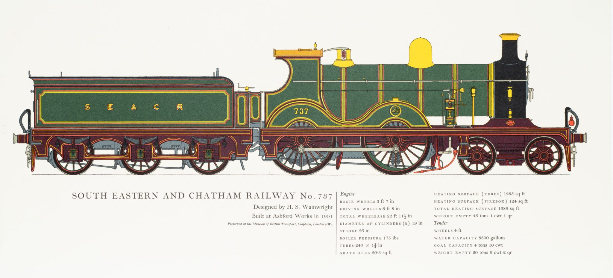 Lokomotive South Eastern Railway