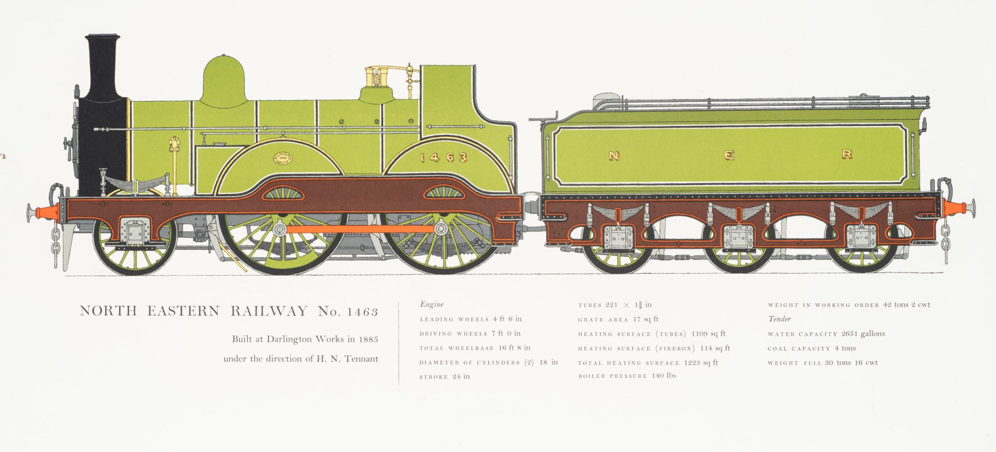 Lokomotive North Eastern Railway