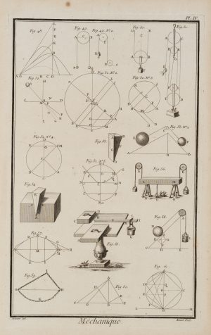 Mechanische Diagramme