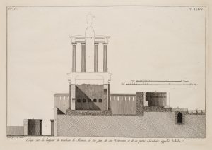 Architektonisches Grabmal-Querschnitt