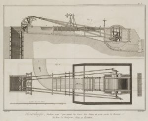 Bergwerksmaschine Pontpéan, Plan & Élévation