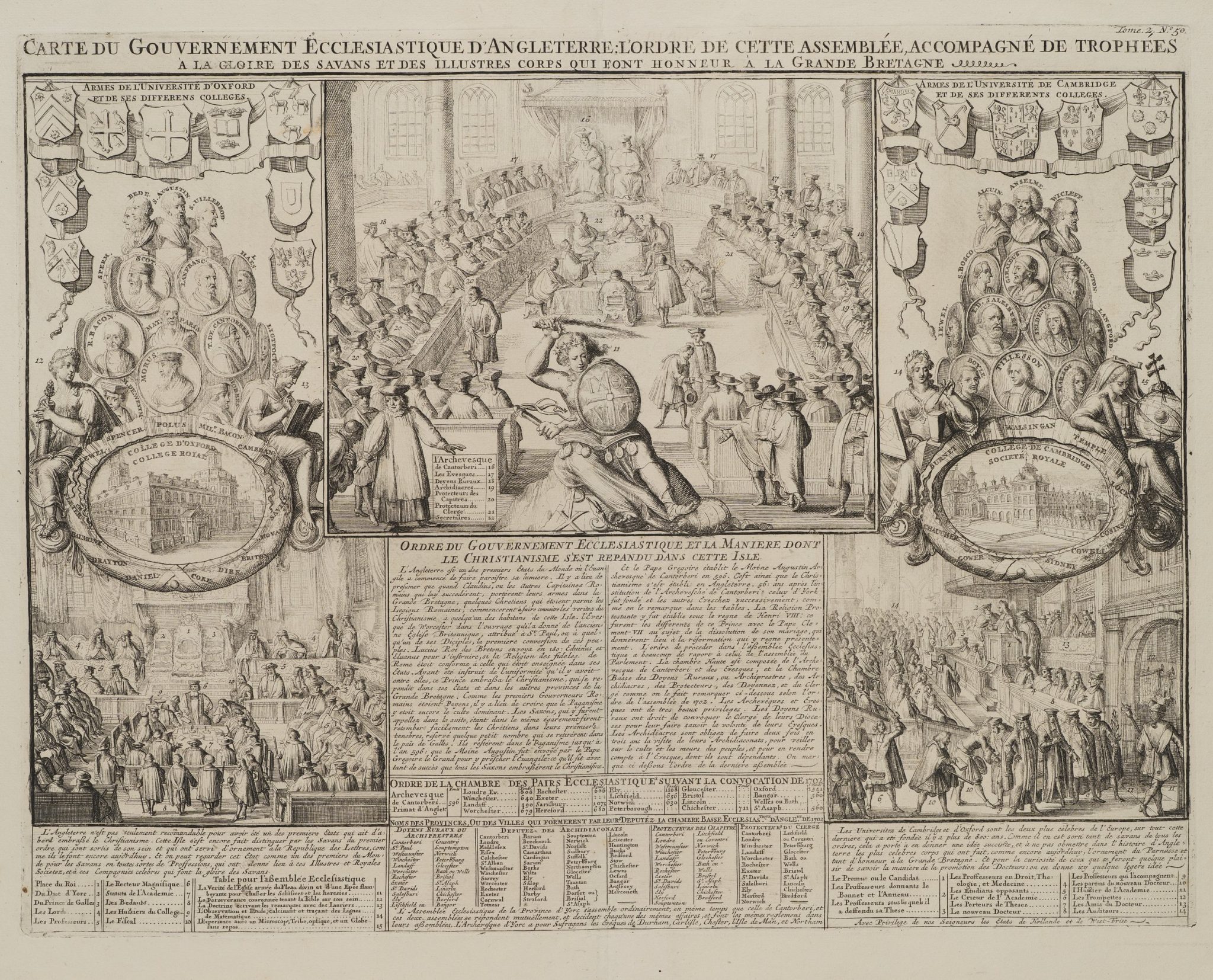 Kirchenregierung Englands